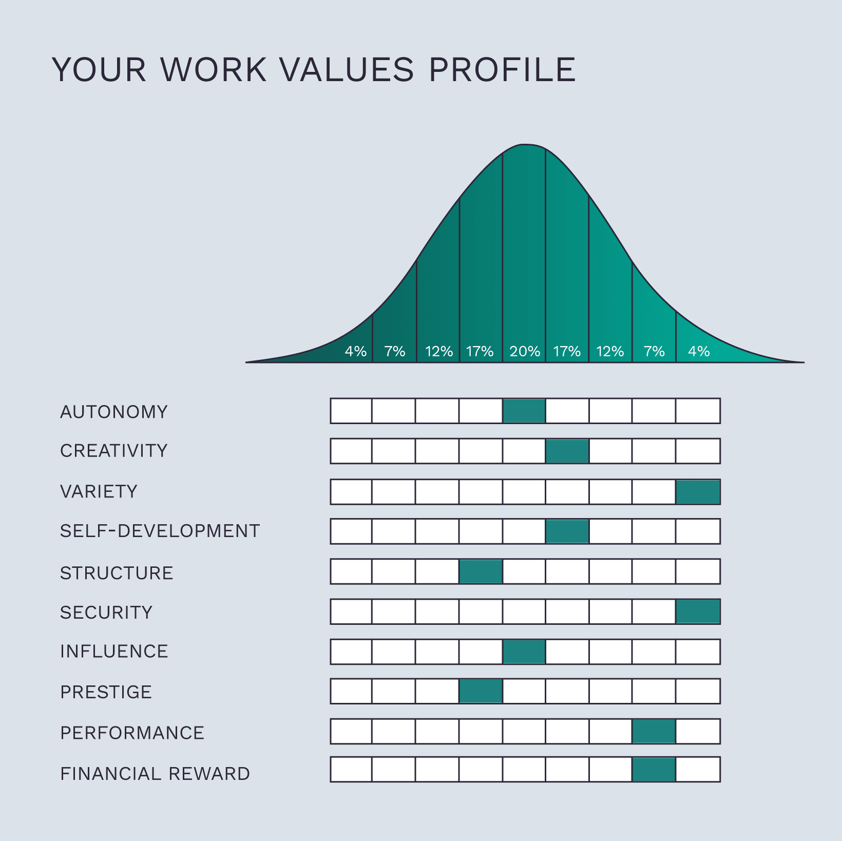 Work Values Inventory